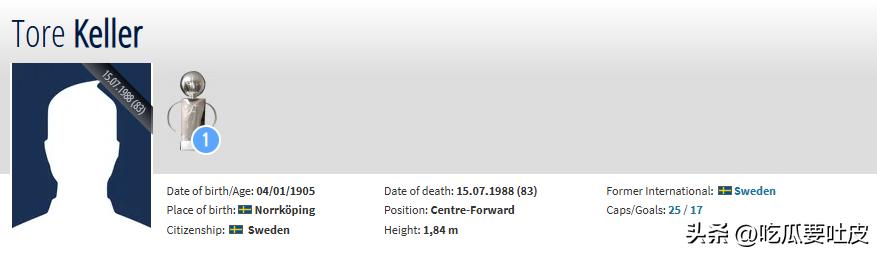 世界杯歷史進球最多的球員是?_世界杯最年長進球記錄_歷屆世界杯年紀最大的進球球員