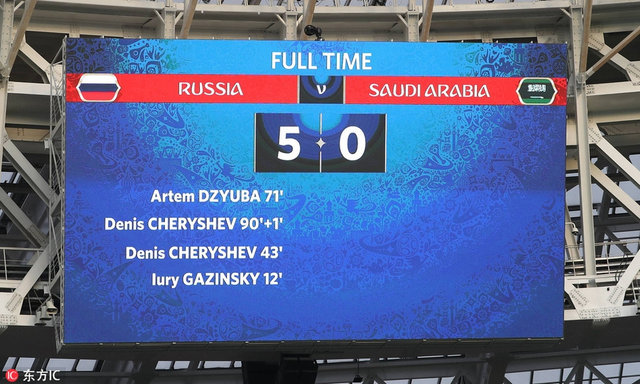 策劃-盤(pán)點(diǎn)歷屆世界杯大比分“屠殺”