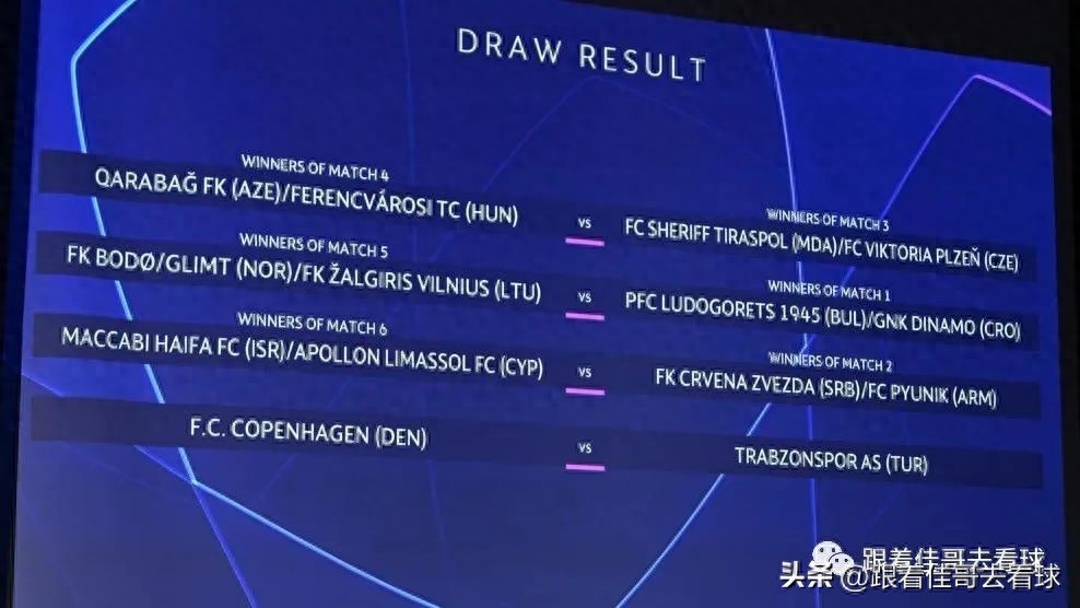2022-23賽季歐冠資格賽進(jìn)入最終輪，12隊(duì)對(duì)決角逐六張小組賽門票