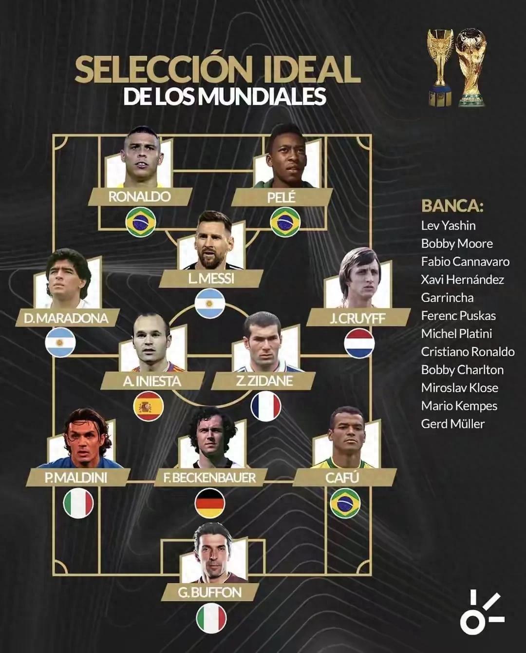 C羅遺憾落榜，外媒評選世界杯最佳陣容與你心中的大不同？