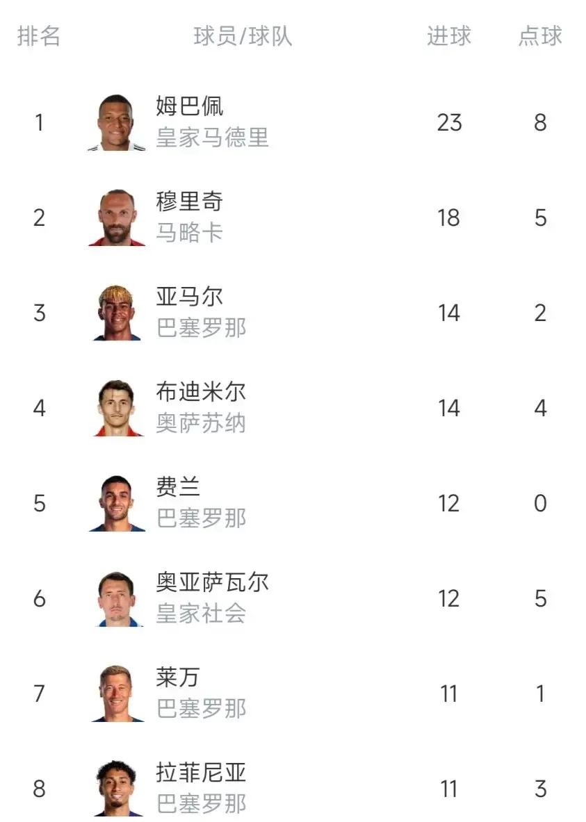 聯賽節奏變化對球隊影響_最新西甲聯賽2026-2014賽季主場積分榜_西甲第29輪積分榜分析