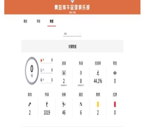 中超26賽季降級(jí)預(yù)測(cè)_2026賽季中超聯(lián)賽 積分榜_青島海牛保級(jí)前景