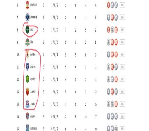 中超26賽季降級(jí)預(yù)測(cè)_青島海牛保級(jí)前景_2026賽季中超聯(lián)賽 積分榜