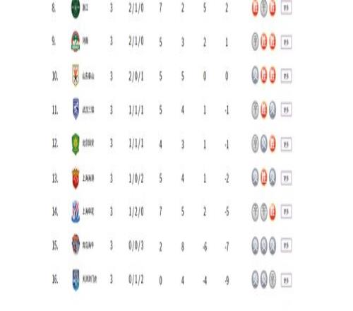 青島海牛保級(jí)前景_2026賽季中超聯(lián)賽 積分榜_中超26賽季降級(jí)預(yù)測(cè)