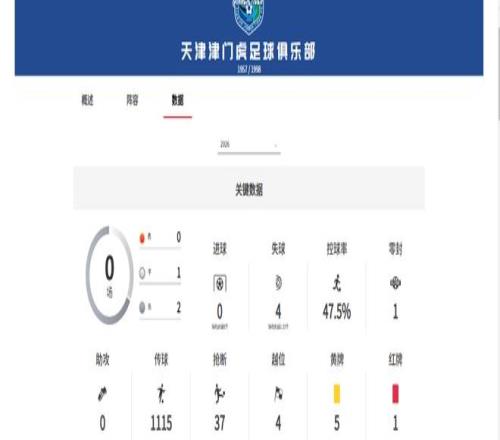 2026賽季中超聯(lián)賽 積分榜_青島海牛保級(jí)前景_中超26賽季降級(jí)預(yù)測(cè)