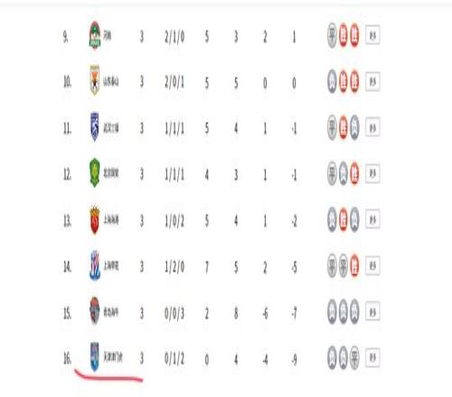 青島海牛保級(jí)前景_中超26賽季降級(jí)預(yù)測(cè)_2026賽季中超聯(lián)賽 積分榜