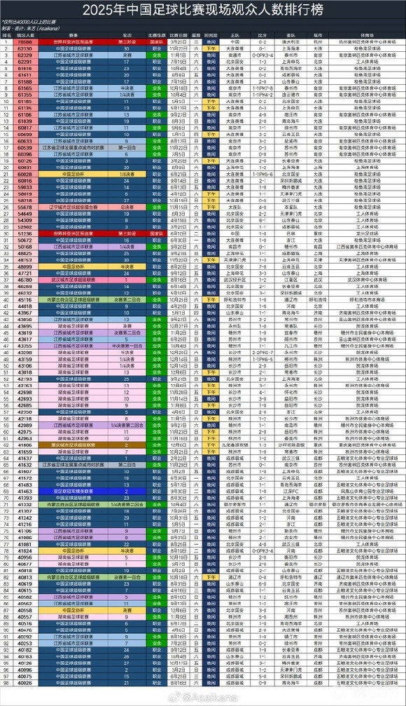 2026 江蘇省城市足球聯(lián)賽 贊助商數(shù)量對比 中超 蘇超 商業(yè)價值分析_中超聯(lián)賽收入