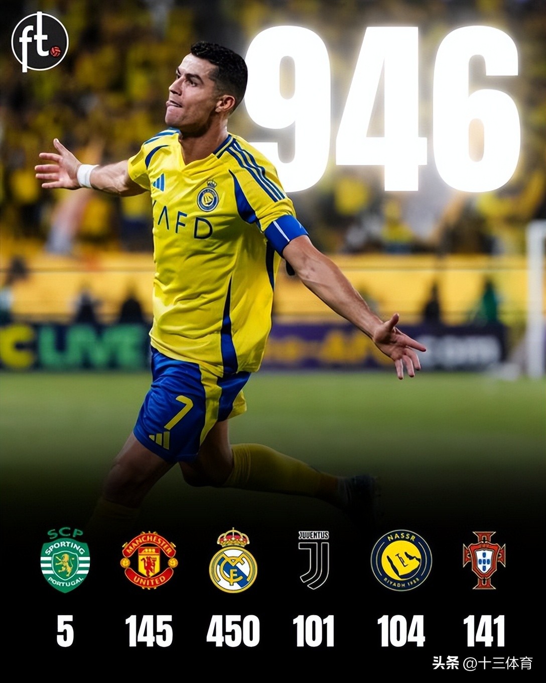 歷史最佳射手排名_世界杯歷史總射手王_職業(yè)生涯進(jìn)球數(shù)突破700的球員