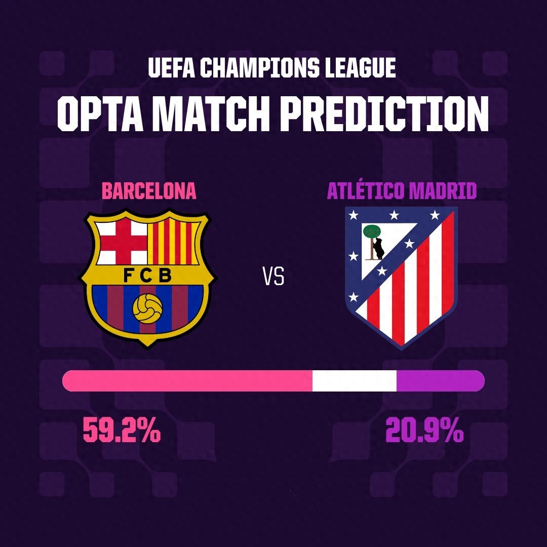 2場歐冠：巴薩vs馬競、巴黎vs利物浦，深度解析！