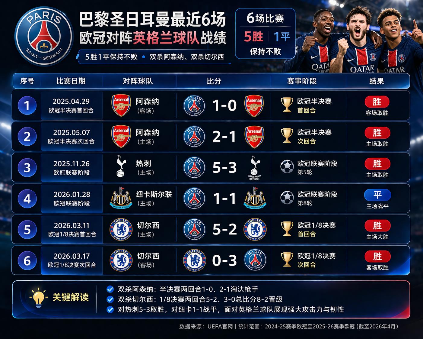 巴薩主場優勢分析_歐冠足球2 聯賽_歐冠巴薩馬競預測