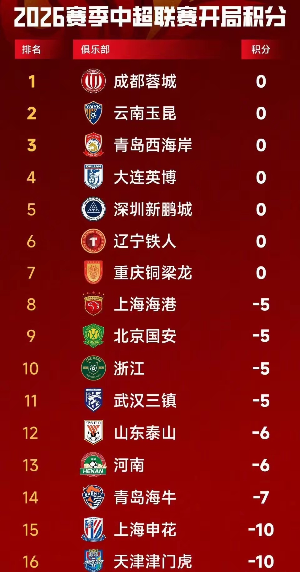 2026中超聯(lián)賽開(kāi)賽時(shí)間揭幕戰(zhàn)_2026賽季中超聯(lián)賽第26輪_新浪競(jìng)技風(fēng)暴_新浪網(wǎng)_世界杯與中超同步進(jìn)行賽季