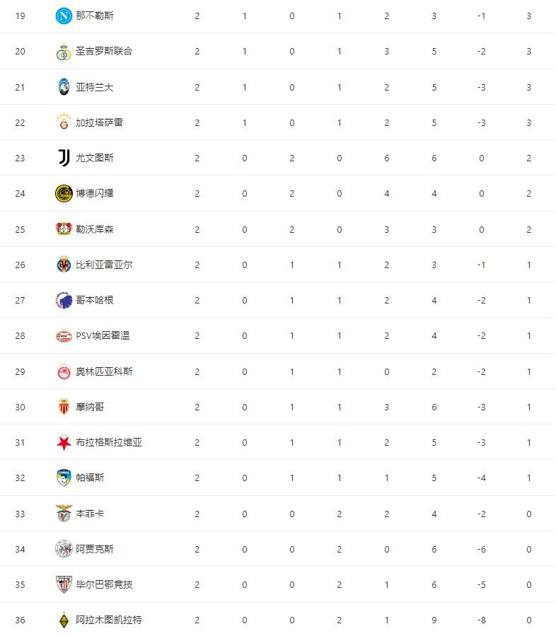 歐冠聯(lián)賽第二輪綜述_巴薩巴黎比賽結果_歐冠足球2 聯(lián)賽
