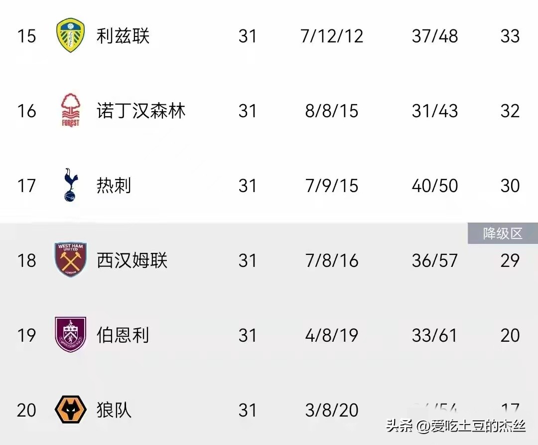 英超聯賽有獎活動_英超歐冠資格爭奪_英超六隊歐冠可能性