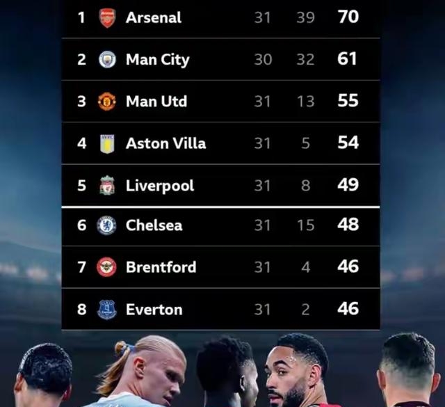 英超歐戰積分_英超前五直通歐冠_英超聯賽有獎活動