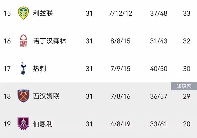 英超前五直通歐冠_英超歐戰積分_英超聯賽有獎活動