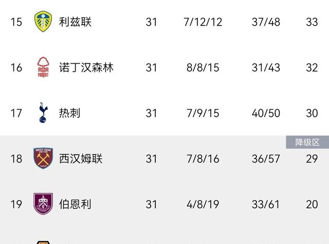 英超聯賽有獎活動_英超歐戰積分_英超前五直通歐冠