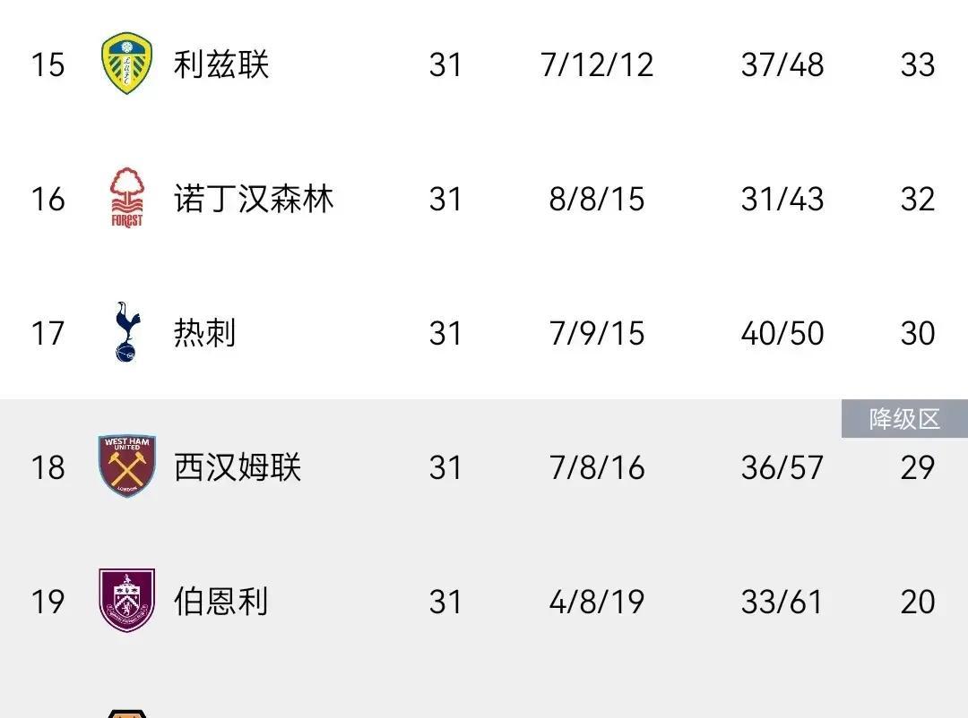 英超賽季歐戰積分排行_英超歐冠積分榜_英超聯賽有獎活動