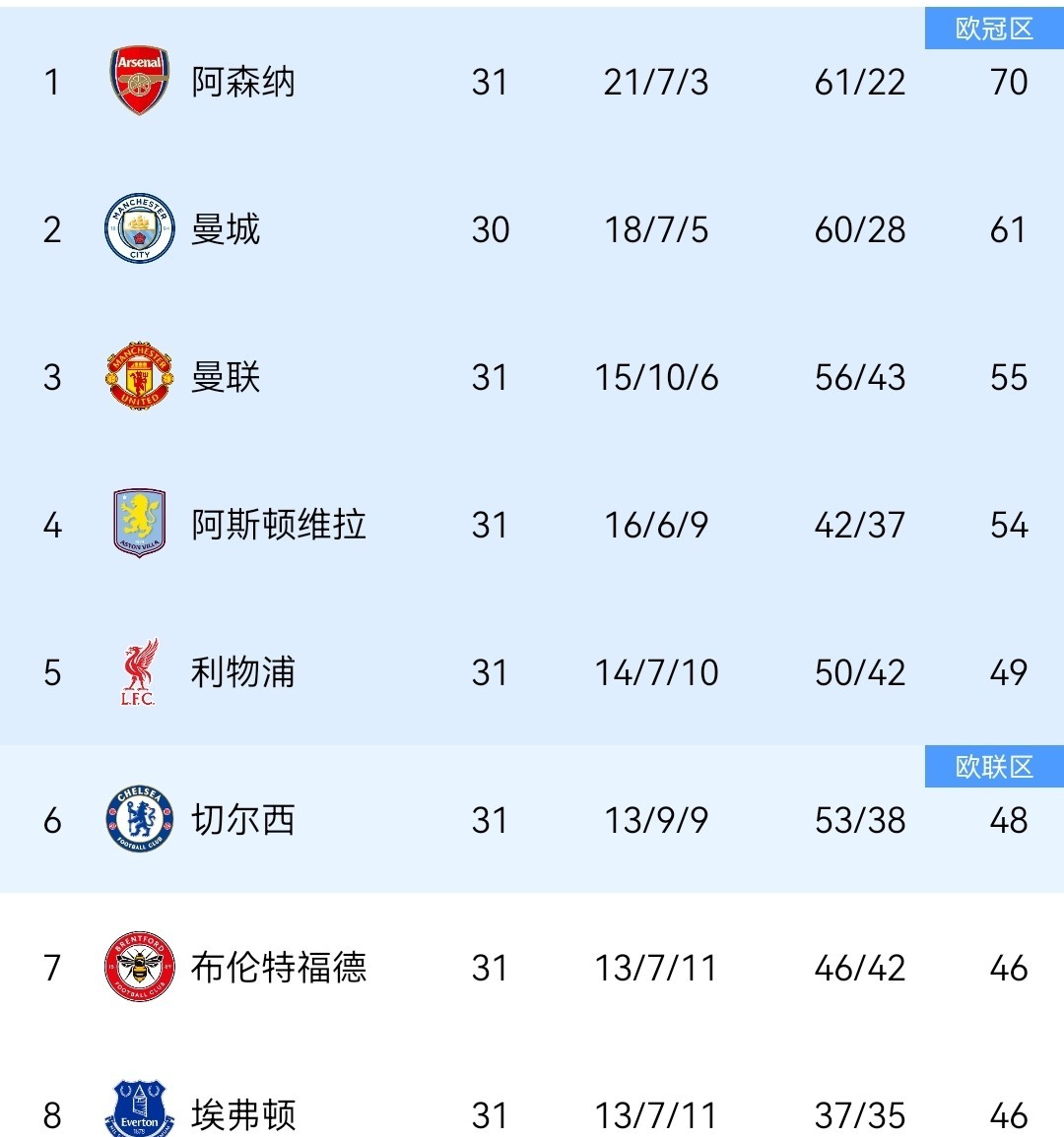 英超歐冠名額分配規則_英超歐戰積分排名_英超聯賽有獎活動