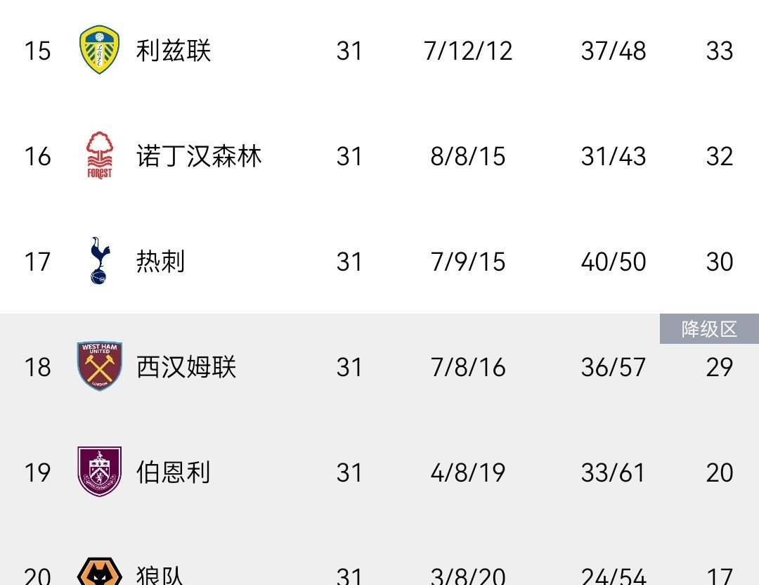 英超聯賽有獎活動_英超歐冠名額分配規則_英超歐戰積分排名