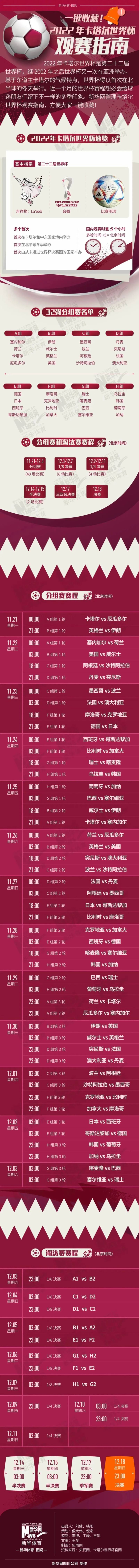 中國(guó)男足征戰(zhàn)世界杯歷史_史上最壕世界杯_2022卡塔爾世界杯