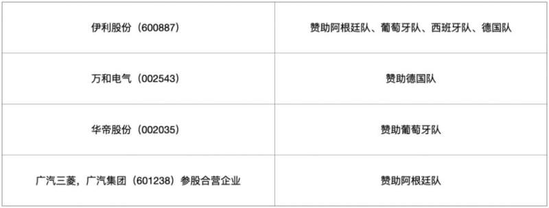 史上最壕世界杯_中國(guó)男足征戰(zhàn)世界杯歷史_2022卡塔爾世界杯