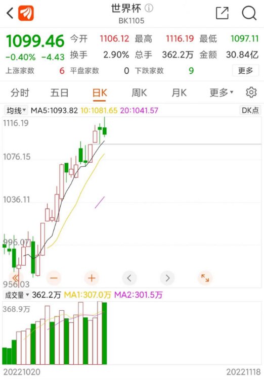 史上最壕世界杯_中國(guó)男足征戰(zhàn)世界杯歷史_2022卡塔爾世界杯