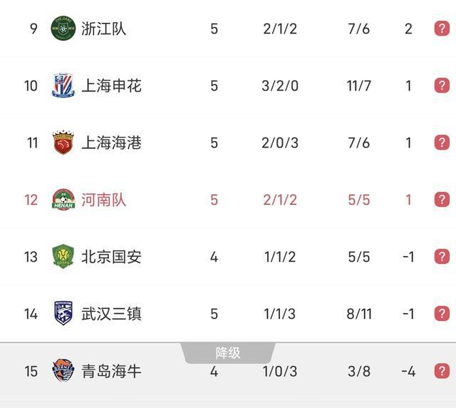 中超聯(lián)賽比分榜_中超第四輪比分榜_青島西海岸遼寧鐵人比賽結(jié)果