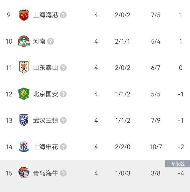 中超大連英博浙江隊比賽分析_大連英博連勝分析_中超聯(lián)賽比分榜