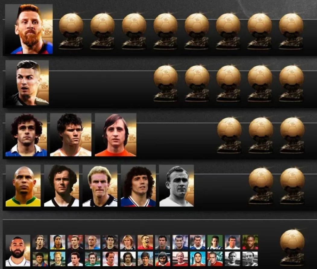 世界杯歷史最佳射手是誰_世界杯歷史最佳球員_世界杯成就排名前十球員