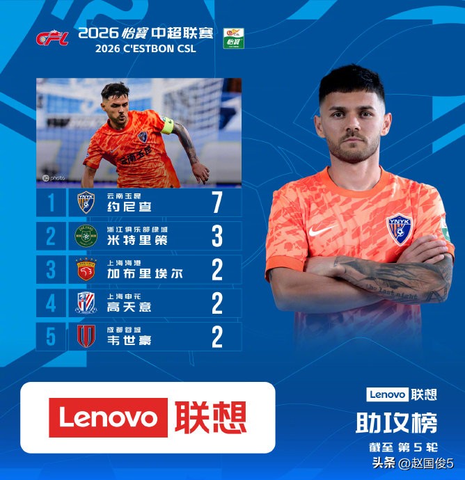 中超裁判水平分析_中超聯(lián)賽積分榜排名_中超聯(lián)賽紅黃牌