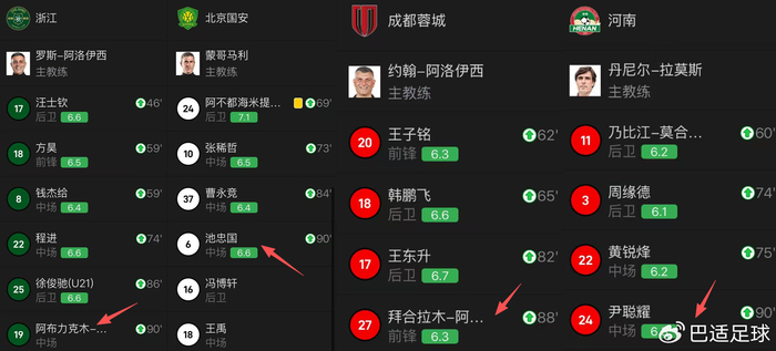 中甲腿震蕩換人現象_中超聯賽新聞的微博_中超腦震蕩換人規則