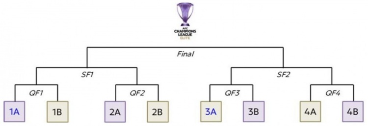 亞冠聯賽2026 分組_2026亞冠精英聯賽總決賽八強抽簽 2026亞冠精英聯賽對陣圖 2026亞冠精英聯賽賽程時間表
