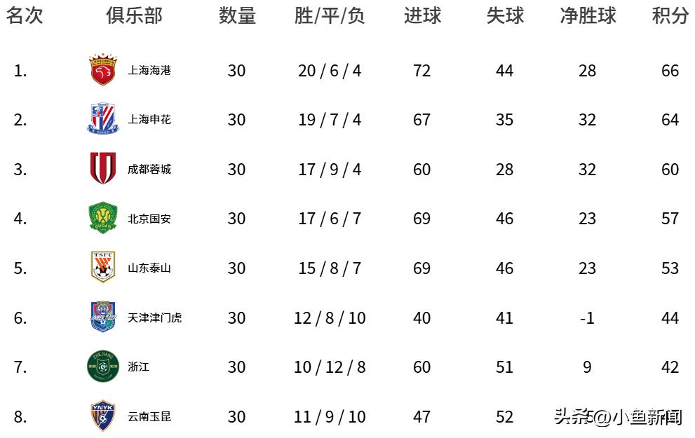 亞冠聯(lián)賽2026 分組_上海海港亞冠精英聯(lián)賽資格_2026/27賽季亞冠聯(lián)賽準入通知
