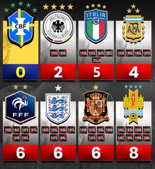 意大利足球世界杯缺席_荷蘭世界杯歷史成績_意大利足球百年低谷