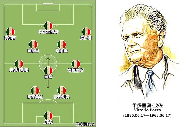 意大利足球百年低谷_意大利足球世界杯缺席_荷蘭世界杯歷史成績