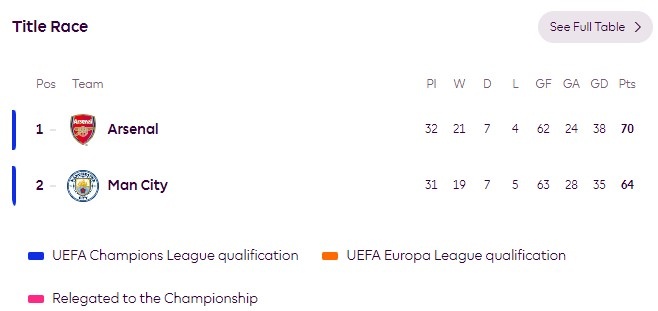2026-2016英超聯賽冠軍_阿森納曼城英超決賽直播_阿森納曼城英超冠軍爭奪戰分析