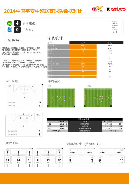 中超第21輪河南建業4-0廣州富力比賽簡評