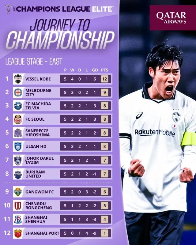 中超亞冠積分排名_2026年亞冠聯賽_亞冠精英聯賽中超名額減少風險