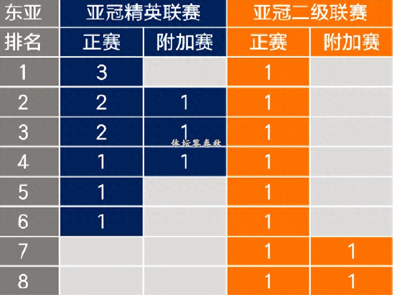 2026亞冠迎巨變！中超參賽3隊或全換，成都蓉城有望成最大贏家