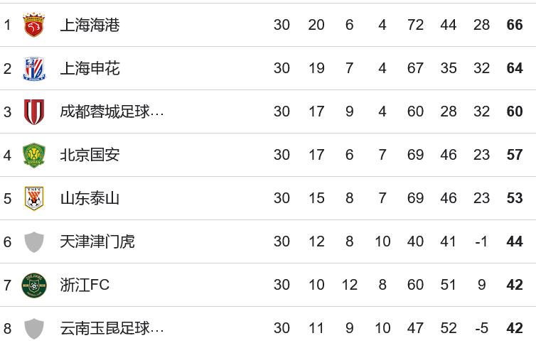 2026年亞冠聯(lián)賽_2026-27賽季亞冠名額分配_中超俱樂部亞冠資格爭奪