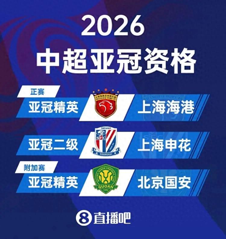 亞冠擴軍重磅落地！中超喜提2個正賽席位，北京國安直接晉級正賽
