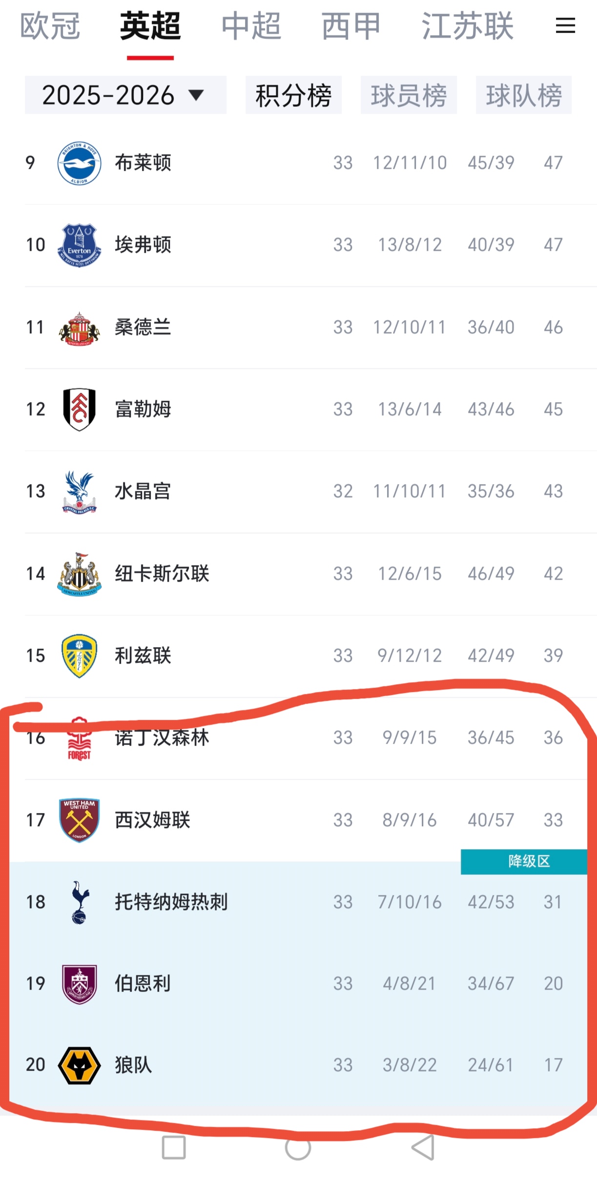 英超聯(lián)賽冠軍懸念_英超歐冠資格爭奪_英超聯(lián)賽