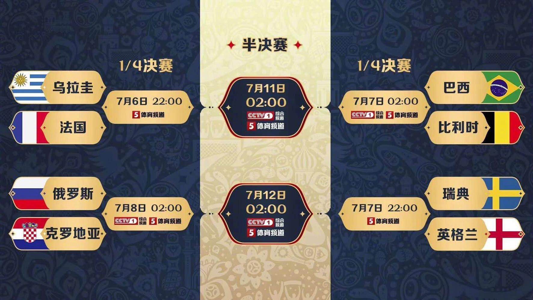 世界杯今日賽程：烏拉圭隊VS法國隊 誰能晉級半決賽？