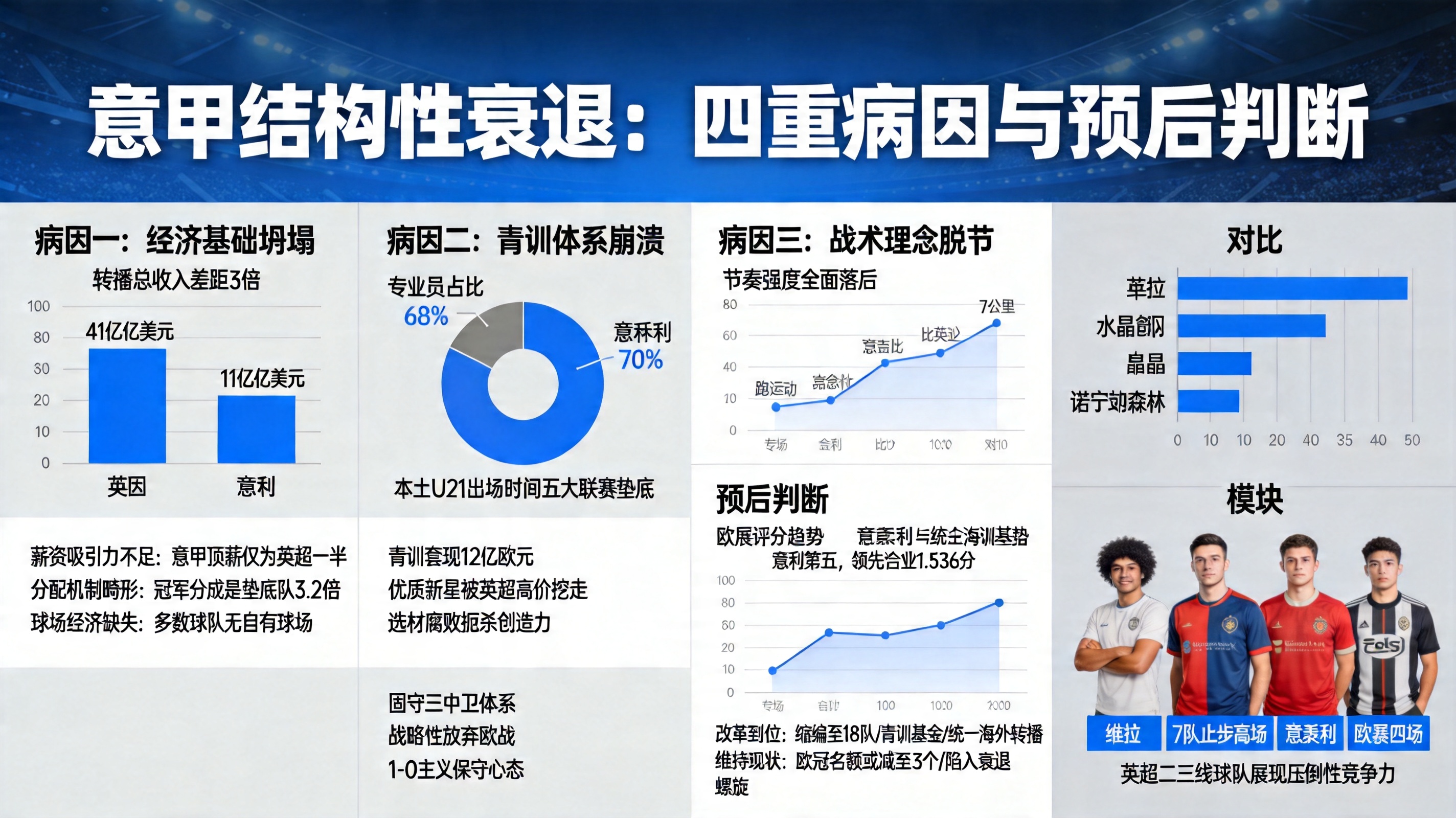 獲得意甲聯賽冠軍最多的球會是_意甲結構性衰退_意甲聯賽經濟困境