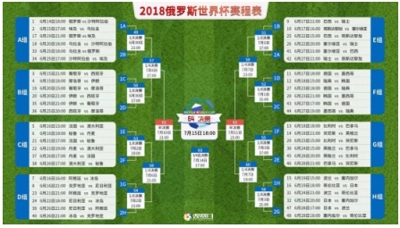 2018世界杯冠軍，比格云已經給答案！