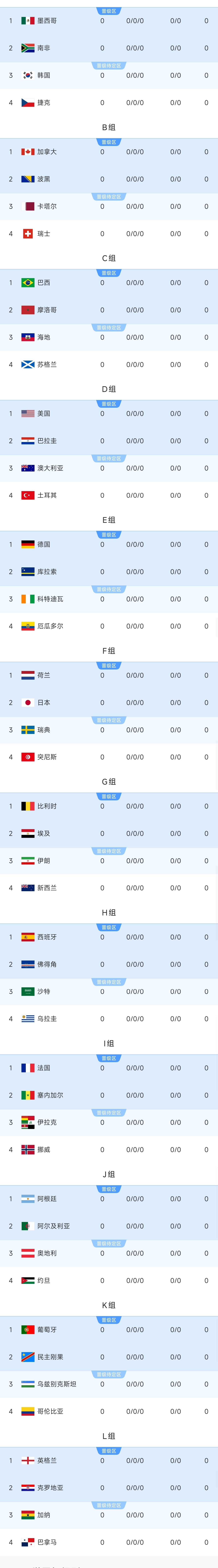 世界杯歷史第一支打進淘汰賽階段的非洲球隊_2026年世界杯48強賽結果_伊拉克歷史首次晉級世界杯