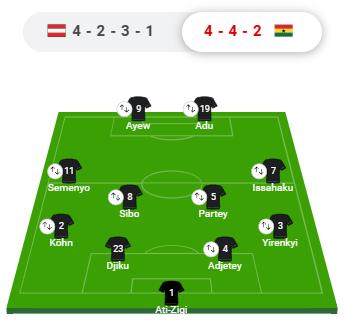 世界杯中加納隊的整體實力如何