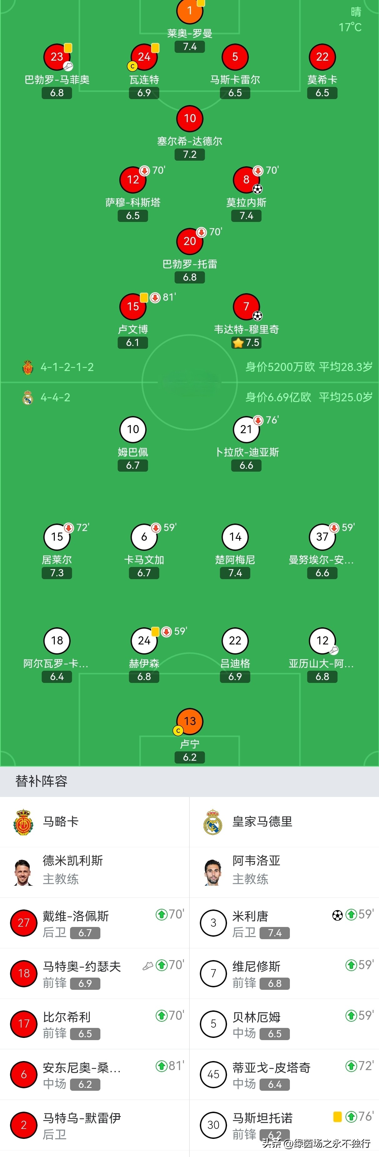 皇馬新聞西甲聯賽騰訊育_西甲聯賽30輪巴薩馬競比賽_拉什福德奧爾莫絕殺皇馬