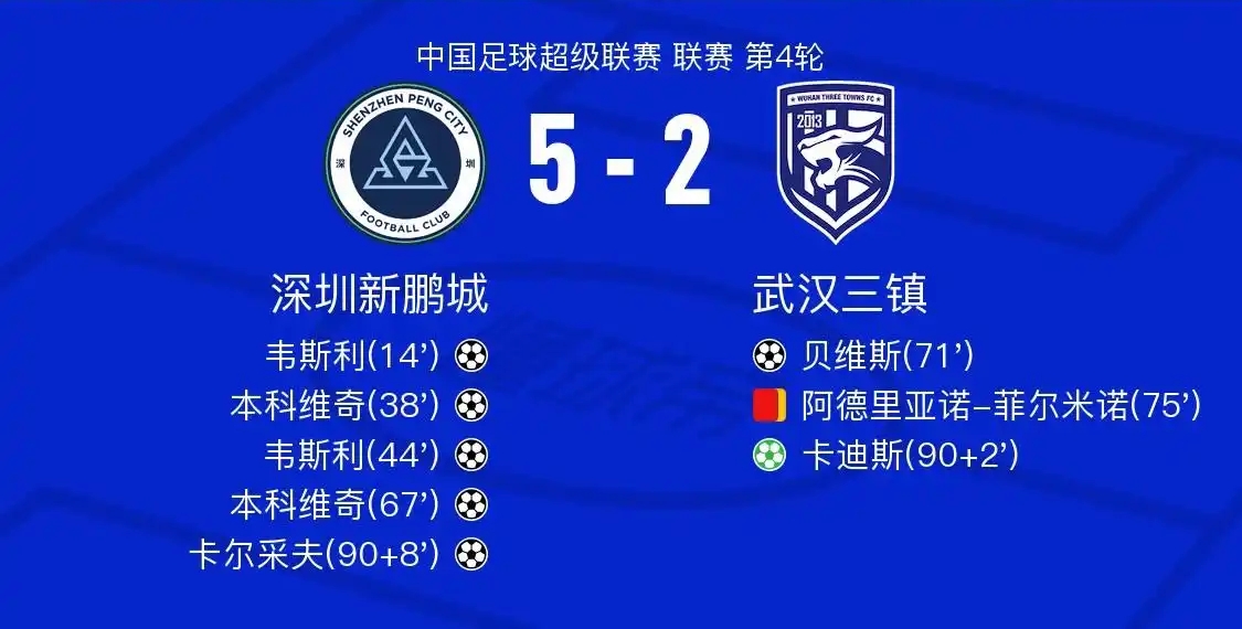 2026年怡寶中超聯賽山東泰山上海海港比賽進程_2026賽季中超聯賽 積分榜_2026年怡寶中超聯賽上海海港云南玉昆比賽結果