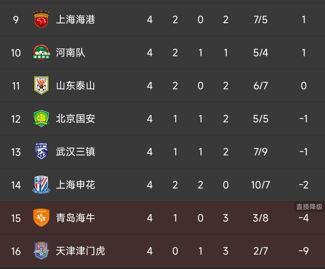2026年怡寶中超聯賽山東泰山上海海港比賽進程_2026年怡寶中超聯賽上海海港云南玉昆比賽結果_2026賽季中超聯賽 積分榜